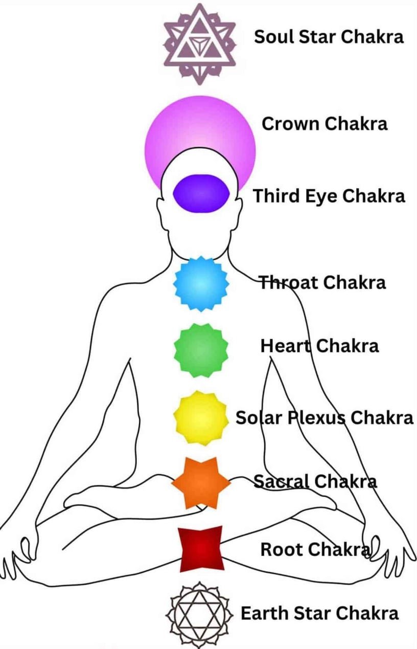 8th Chakra Code